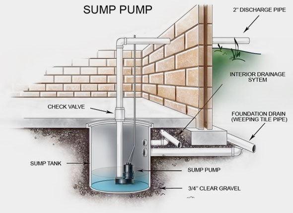 sump pump filteration