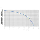 Bianco BIA-2HP15ABS - Twin Stage Engine Driven Fire Pump (804453)