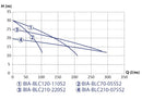 Bianco BIA-BLC210-110S2 Stainless Steel Centrifugal Transfer Pump 1.1KW 240V (808404)