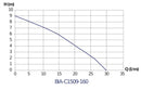 Bianco BIA-C1509-160 Hot Water Booster Circulator Pump 0.12KW 240V (803064) - Contact us for availability