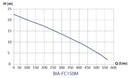 Bianco BIA-FC150M Cast Iron Centrifugal Transfer Pump 1.5KW 240V (802806)