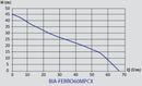 Bianco BIA-FERRO60MPCX Drinking Water Approved Cast Iron Pressure Pump 0.6KW 240V (802793) - Contact us for availability