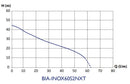 Bianco BIA-INOX60S2NXT Stainless Steel Surface Mounted Jet Pump with nXt Controller 0.6KW 240V (808394)