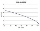 Bianco BIA-JH400S2 Automatic Submersible Clean Water Drainage Pump 0.4KW 240V (803067)