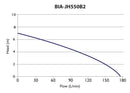 Bianco BIA-JH550BS2 Automatic Submersible Vortex Pump 0.55KW 240V (803070)