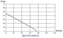 Bianco BIA-PTF37NXT Surface Mounted Peripheral Turbine Pump and nXt Controller 0.37KW 240V (808396)
