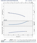 Pedrollo CPm 160B Centrifugal Transfer Pump 1.5KW 240V