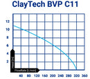 ClayTech BVP C11 Submersible Automatic Drainage Vortex Pump 0.6KW 240V (807698)