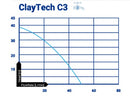 ClayTech C3 Surface Mounted Jet Pump with Integrated Automatic Controller 0.4KW 240V (807676)