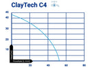 ClayTech C4 Surface Mounted Jet Pump with Integrated Automatic Controller 0.6KW 240V (807677)