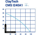 ClayTech CMS I240A1 Surface Mounted Self Priming Multistage Pressure Pump with Aquatron Controller & 1" AcquaSaver 0.75KW 240V (807734)