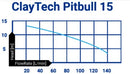 ClayTech PitBull 15 Submersible Automatic Drainage Pump 0.75KW 240V (807690)