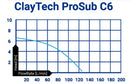 ClayTech ProSub C9 Submersible Automatic/Manual Drainage Pump 0.25KW 240V (807695)