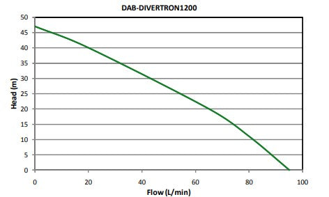 DAB-DIVERTRON1200 Submersible Pressure Pump 0.75KW 240V (701505)