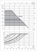 DAB-ESYBOX MINI3 Variable Speed Pressure System 0.85KW 240V (805406)