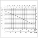 DAB-NOVABOX30-300M Under Basin Pump Station 0.29KW 240V (701754)
