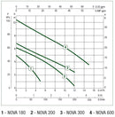 DAB-NOVA300A Automatic Submersible Drainage Pump 0.22KW 240V (808967)