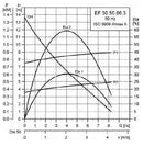 Grundfos EF30.50.06.Ex.2.1.50B Submersible Drainage & Effluent Pump 0.6KW 415V (Part No. 96106553)