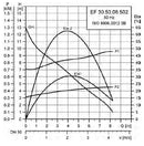 Grundfos EF30.50.06.Ex.2.1.502 Submersible Drainage & Effluent Pump 0.6KW 240V (Part No. 96106549)