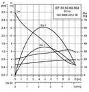 Grundfos EF 30.50.09.Ex.2.1.502 Submersible Drainage & Effluent Pump 0.9KW 240V (Part No. 96115114)