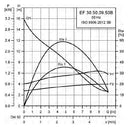 Grundfos EF30.50.09.Ex.2.1.50B Submersible Drainage & Effluent Pump 0.9KW 415V (Part No. 96115118)