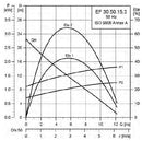 Grundfos EF30.50.15.Ex.2.1.50B Submersible Drainage & Effluent Pump 1.5KW 415V (Part No. 96104199)