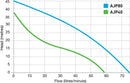 Flotec AJP40 Autojet 40 Surface Mounted Jet Pressure Pump with Press Control 0.45KW 240V