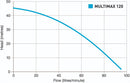 Flotec MMP120 Multimax 120 Surface Mounted Horizontal Multistage Pressure Pump with Press Control 0.75KW 240V