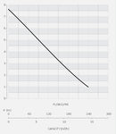Flo-Kwip SDC12-30 Heavy Duty 12v DC Submersible Manual Drainage Pump 12V 0.3KW
