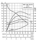 Grundfos SE1.100.100.75.4.50B.B Submersible Single Channel Wastewater & Sewage Pump 7.5KW 415V (Part No. 96048448)