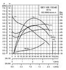 Grundfos SE1.100.150.40.4.50B.B Submersible Single Channel Wastewater & Sewage Pump 4KW 415V (Part No. 96047331)