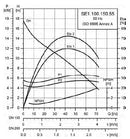Grundfos SE1.100.150.55.4.50B.B Submersible Single Channel Wastewater & Sewage Pump 5.5KW 415V (Part No. 96047323)