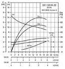 Grundfos SE1.50.65.22.Ex.2.50B.B Submersible Single Channel Wastewater & Sewage Pump 2.2KW 415V (Part No. 96102066)