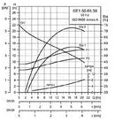 Grundfos SE1.50.65.30.EX.2.50B.B Submersible Single Channel Wastewater & Sewage Pump 3KW 415V (Part No. 96102068)