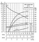 Grundfos SE1.50.65.40.Ex.2.50B.B Submersible Single Channel Wastewater & Sewage Pump 4KW 415V (Part No. 96102071)
