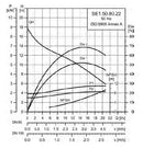 Grundfos SE1.50.80.22.2.50B.B Submersible Single Channel Wastewater & Sewage Pump 2.2KW 415V (Part No. 96047399)