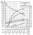 Grundfos SE1.50.80.40.2.50B.B Submersible Single Channel Wastewater & Sewage Pump 4KW 415V (Part No. 96047391)