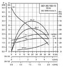 Grundfos SE1.80.100.15.4.50B.B Submersible Single Channel Wastewater & Sewage Pump 1.5KW 415V (Part No. 96047387)