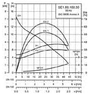 Grundfos SE1.80.100.30.4.50B.B Submersible Single Channel Wastewater & Sewage Pump 3KW 415V (Part No. 96047371)