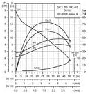 Grundfos SE1.80.100.40.4.50B.B Submersible Single Channel Wastewater & Sewage Pump 4KW 415V (Part No. 96047355)