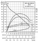 Grundfos SE1.80.100.55.4.50B.B Submersible Single Channel Wastewater & Sewage Pump 5.5KW 415V (Part No. 96047347)