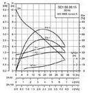 Grundfos SE1.80.80.15.4.50B.B Submersible Single Channel Wastewater & Sewage Pump 1.5KW 415V (Part No. 96048376)