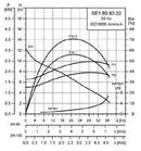 Grundfos SE1.80.80.22.4.50B.B Submersible Single Channel Wastewater & Sewage Pump 2.2KW 415V (Part No. 96048384)