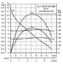 Grundfos SL1.50.65.09.EX.2.50B Submersible Single Channel Wastewater Pump 0.9KW 415V (Part No. 96106572)