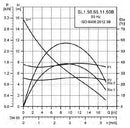 Grundfos SL1.50.65.11.EX.2.50B Submersible Single Channel Wastewater Pump 1.1KW 415V (Part No. 96104135)
