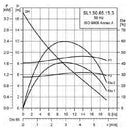 Grundfos SL1.50.65.15.EX.2.50B Submersible Single Channel Wastewater Pump 1.5KW 415V (Part No. 96104124)