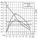 Grundfos SLV.65.65.11.Ex.2.50B Submersible SuperVortex Wastewater Pump 1.1KW 415V (Part No. 96106580)