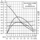 Grundfos SLV.65.65.15.Ex.2.50B Submersible SuperVortex Wastewater Pump 1.5KW 415V (Part No. 96104195)