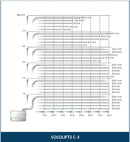 Grundfos Sololift2 C-3 Lifting Station for Wastewater 0.42KW 240V (Part No. 97775327)