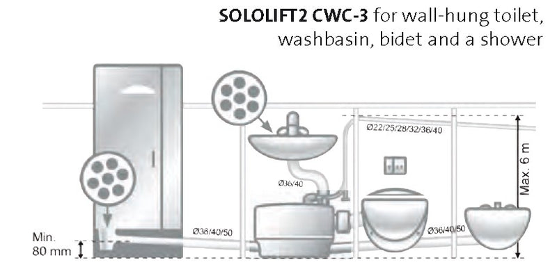 Broyeur sanitaire pour WC suspendu Grundfos Sololift2 CWC-3